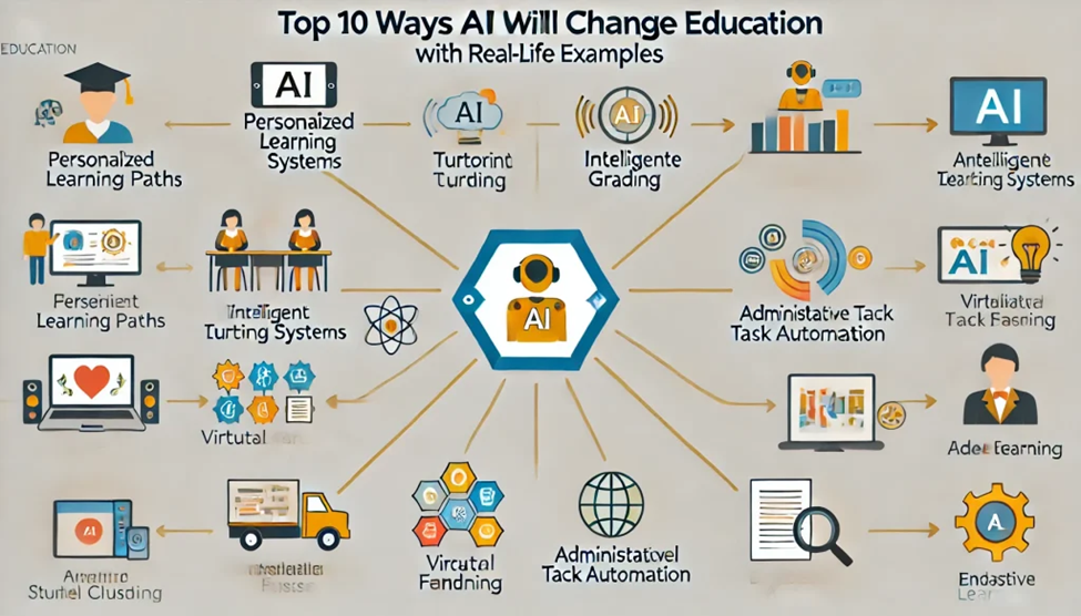 What is a Bachelor of Education